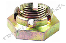 Nut, Spindle
